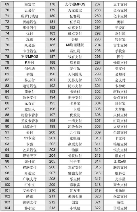 未报备无卡支付软件名单