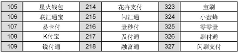 未报备无卡支付软件名单