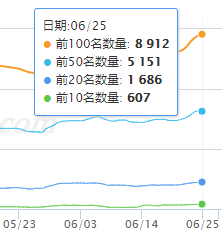 暴疯团队