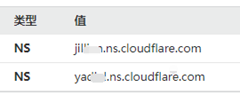 cloudflare-ns